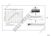 BMW M Performance Power Kit for BMW X6 35iX 2014