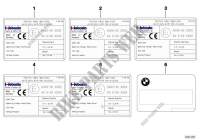 Labels independent heating for BMW X6 35iX 2014