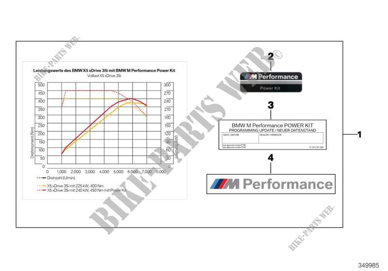 BMW M Performance Power Kit for BMW X6 35iX 2014