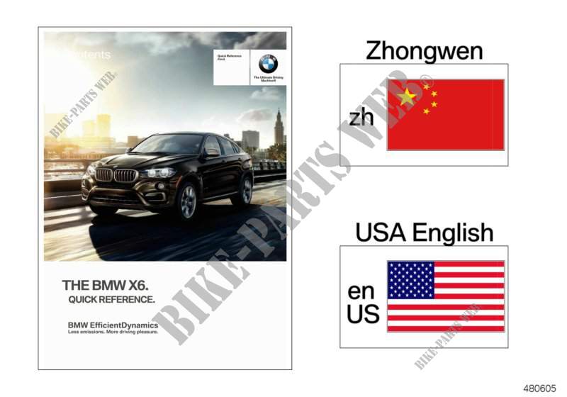 Quick reference card F16 for BMW X6 35iX 2014