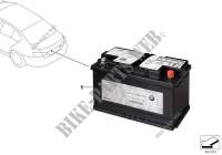 Additional battery for BMW 528iX 2012